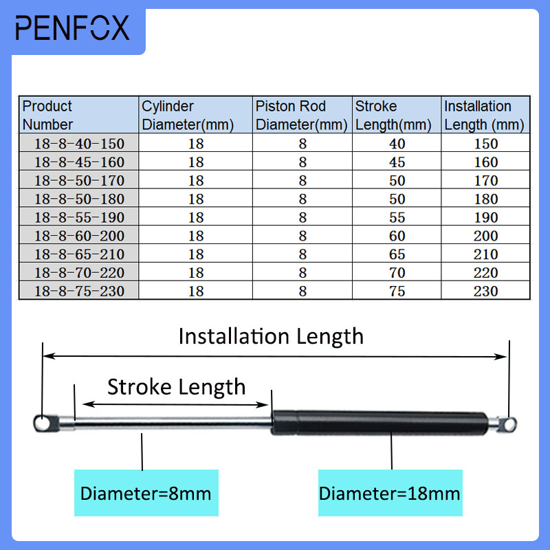 1 Stück 150-230mm 15kg/150N Au – Furniture Hardware Hinges Bewertung und Preis